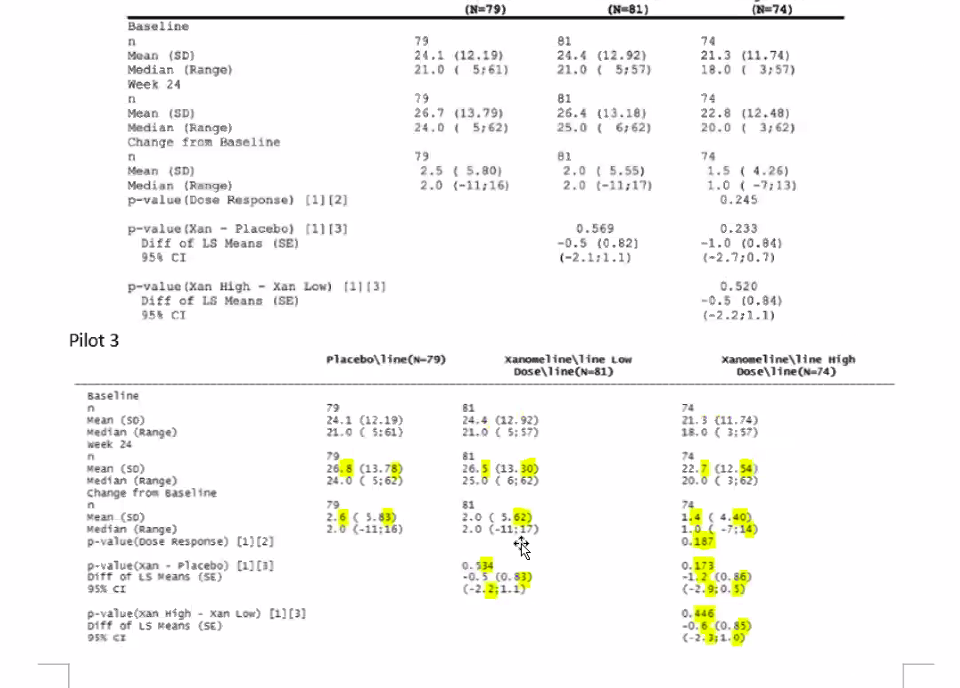 Comparison of Primary outputs